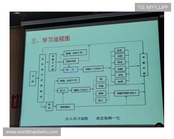 万博官网注册流程优化建议提升注册成功率的实用技巧